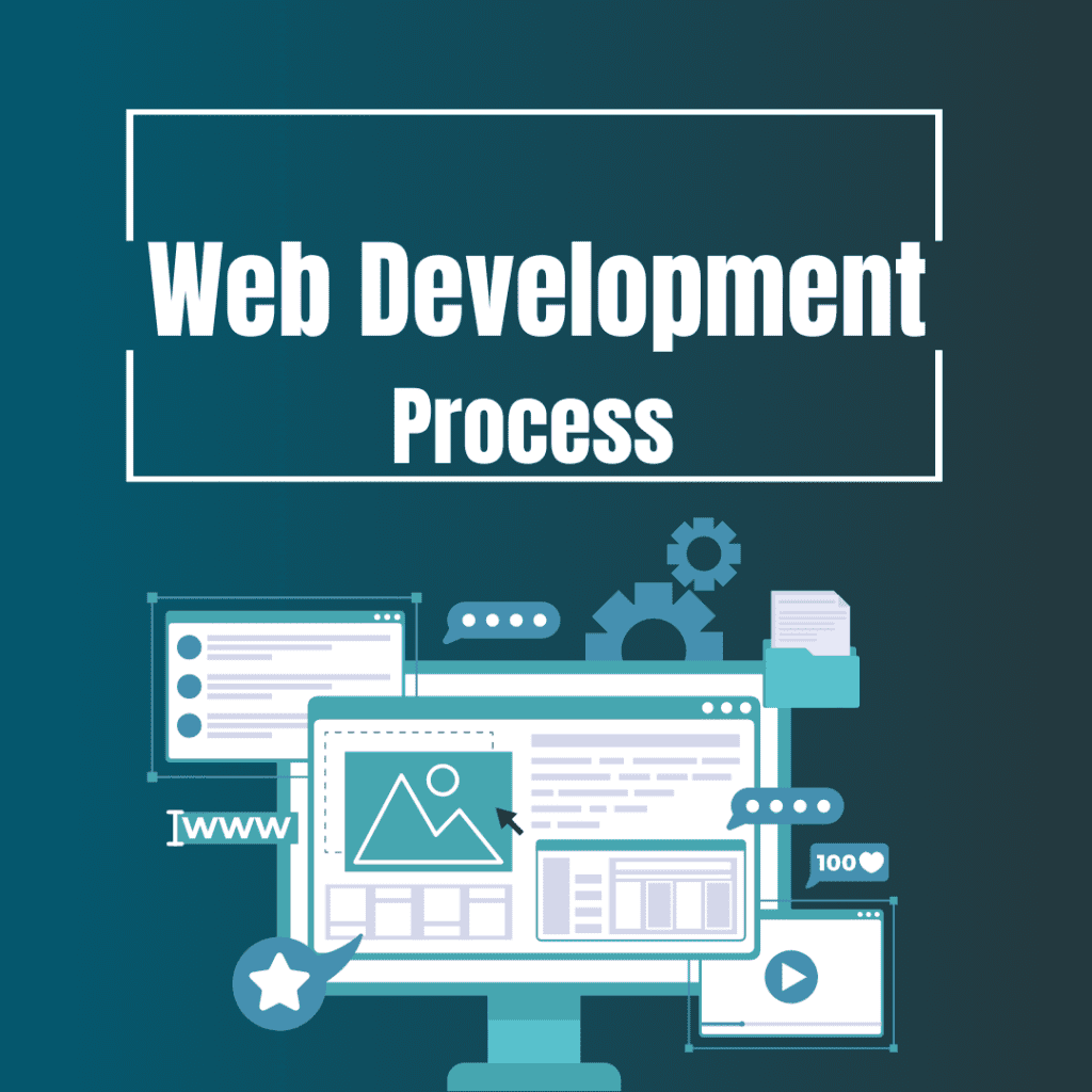 web development process